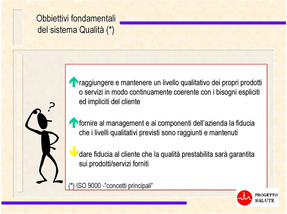 e ai componenti dell azienda la fiducia che i livelli qualitativi previsti sono raggiunti e mantenuti dare fiducia