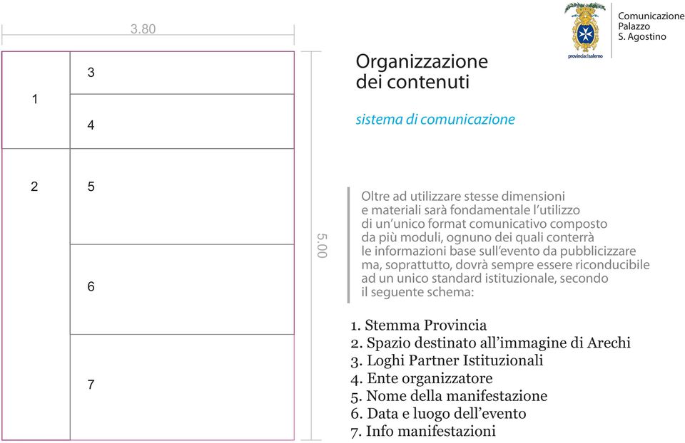 quali conterrà le informazioni base sull evento da pubblicizzare ma, soprattutto, dovrà sempre essere riconducibile ad un unico standard