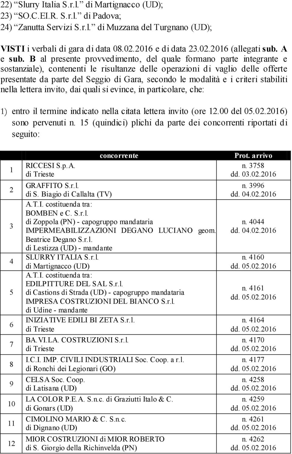 B al presente provvedimento, del quale formano parte integrante e sostanziale), contenenti le risultanze delle operazioni di vaglio delle offerte presentate da parte del Seggio di Gara, secondo le