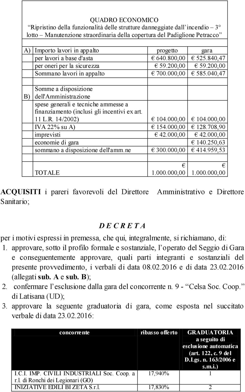 040,47 B) Somme a disposizione dell'amministrazione spese generali e tecniche ammesse a finanziamento (inclusi gli incentivi ex art. 11 L.R. 14/2002) 104.000,00 104.000,00 IVA 22% su A) 154.