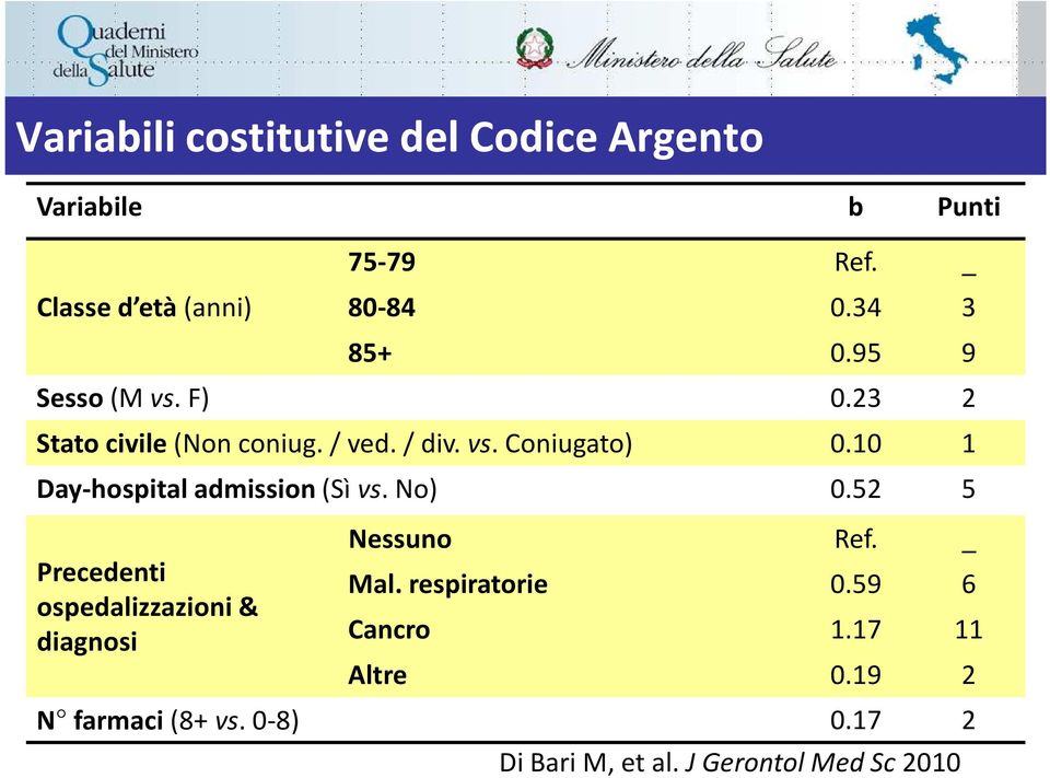 10 1 Day-hospital admission (Sì vs. No) 0.52 5 Precedenti ospedalizzazioni & diagnosi Nessuno Ref. _ Mal.