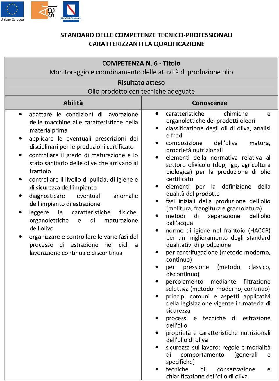 prescrizioni dei disciplinari per le produzioni certificate controllare il grado di maturazione e lo stato sanitario delle olive che arrivano al frantoio controllare il livello di pulizia, di igiene