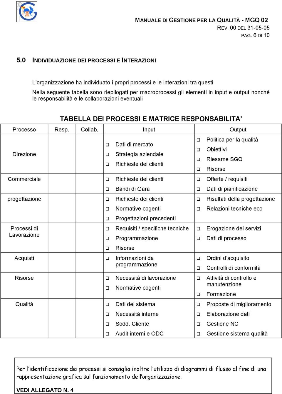 input e output nonché le responsabilità e le collaborazioni eventuali TABELLA DEI PROCESSI E MATRICE RESPONSABILITA Processo Resp. Collab.