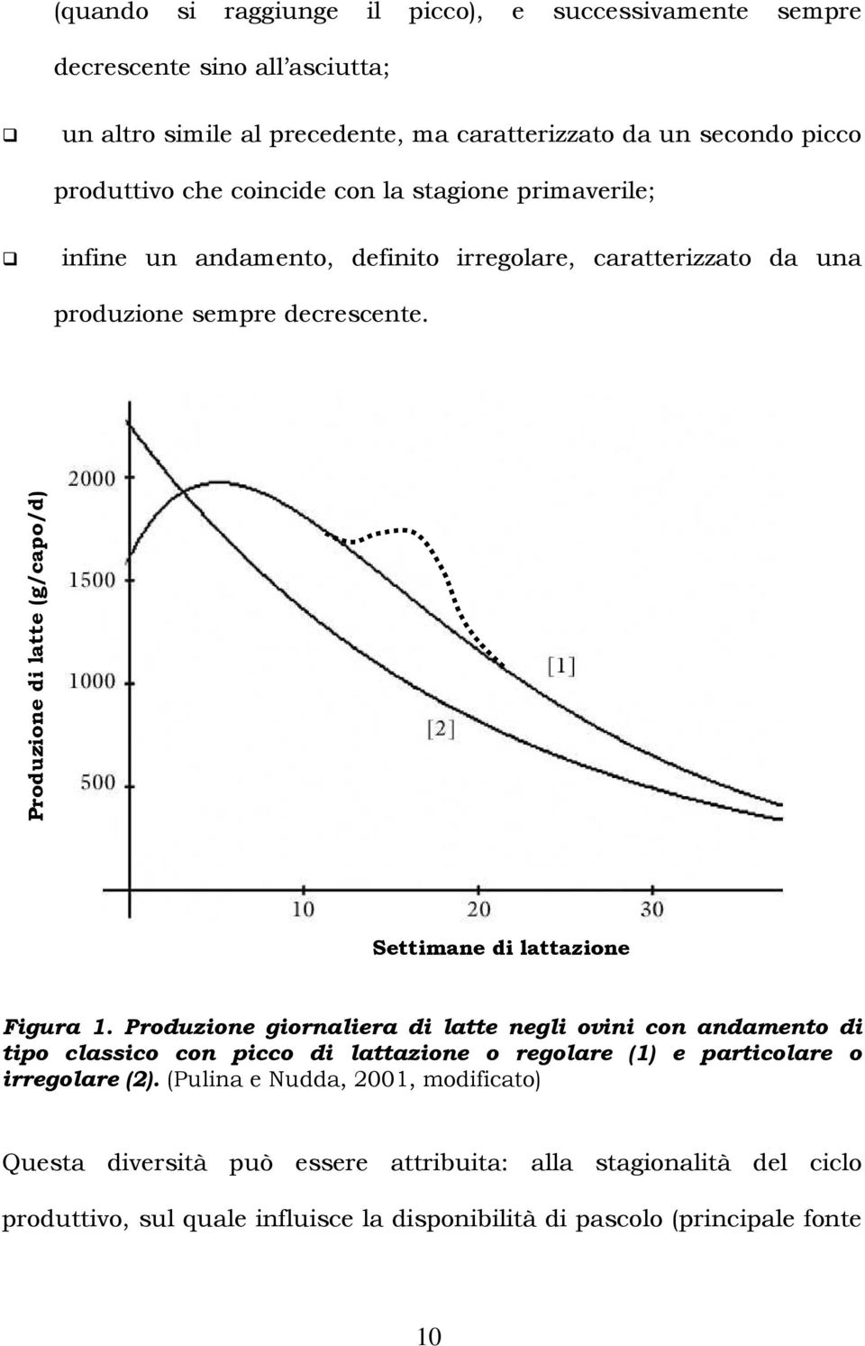 Produzione di latte (g/capo/d) Settimane di lattazione Figura 1.