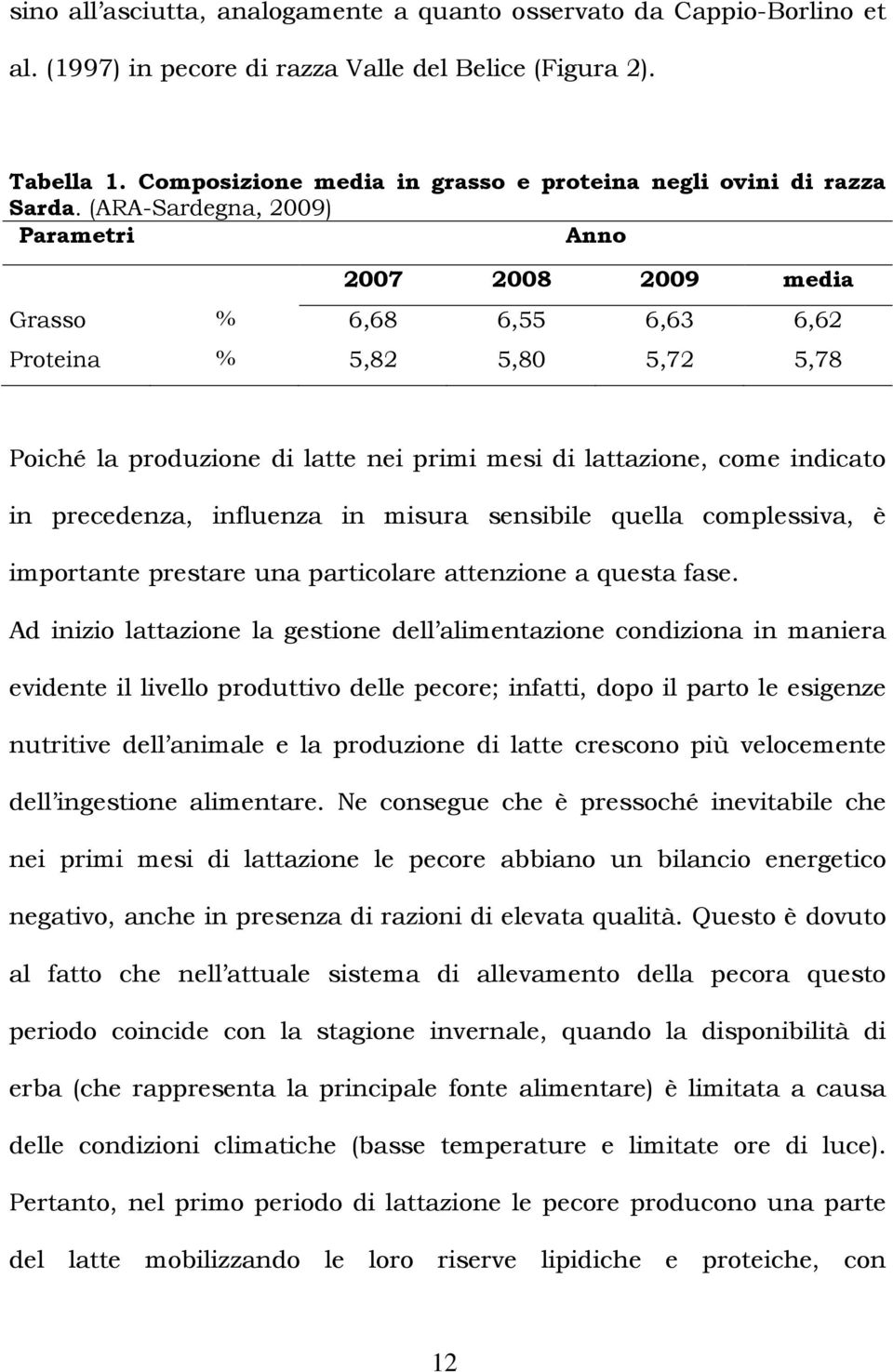 (ARA-Sardegna, 2009) Parametri Anno 2007 2008 2009 media Grasso % 6,68 6,55 6,63 6,62 Proteina % 5,82 5,80 5,72 5,78 Poiché la produzione di latte nei primi mesi di lattazione, come indicato in