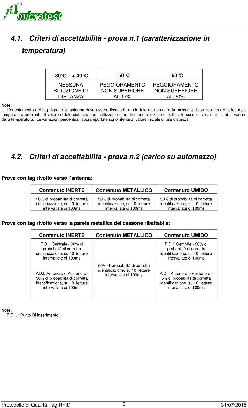 all antenna deve essere fissato in modo tale da garantire la massima distanza di corretta lettura a temperatura ambiente.