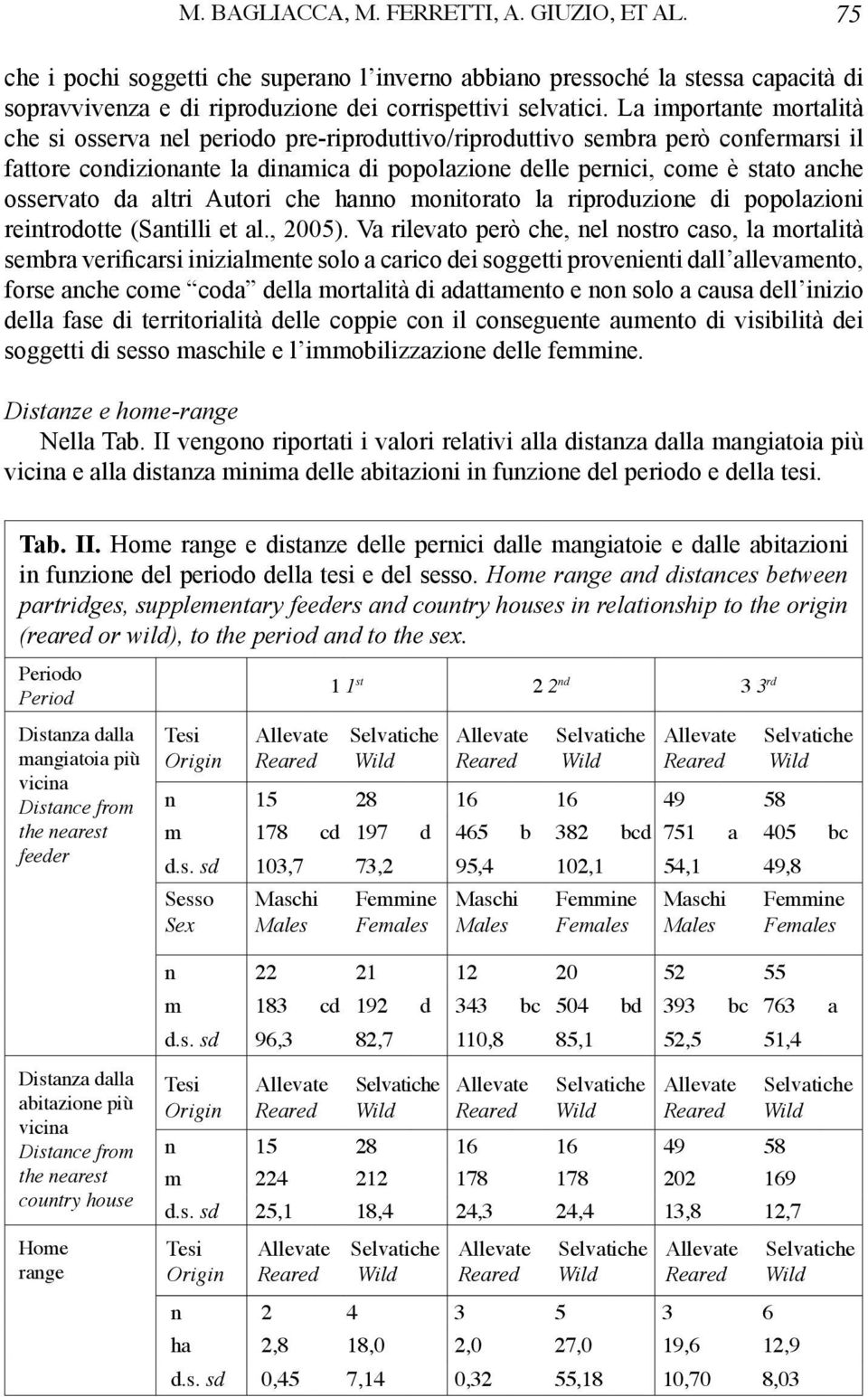 osservato da altri Autori che hanno monitorato la riproduzione di popolazioni reintrodotte (Santilli et al., 2005).