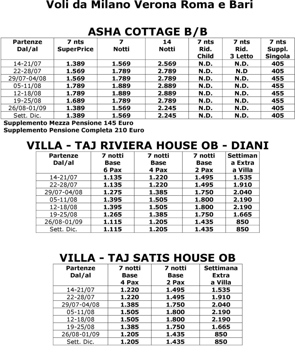 N.D. 455 26/08-01/09 1.389 1.569 2.245 N.D. N.D. 405 Sett. Dic. 1.389 1.569 2.245 N.D. N.D. 405 Supplemento Mezza Pensione 5 Euro Supplemento Pensione Completa 210 Euro VILLA - TAJ RIVIERA HOUSE OB - DIANI notti 6 Pax notti 4 Pax notti 2 Pax Settiman a Extra a Villa -21/0 1.