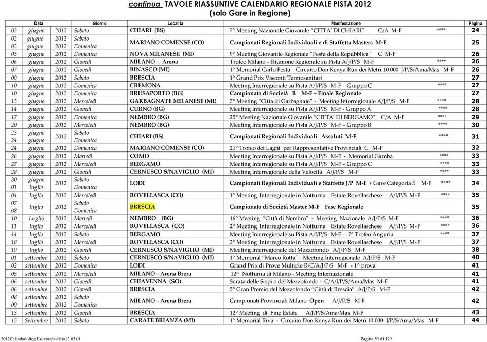 giugno Giovedì MILANO - Arena Trofeo Milano Riunione Regionale su Pista A/J/P/ M-F **** 26 07 giugno Giovedì BINACO (MI) 1 Memorial Carlo Festa - Circuito Don Kenya Run dei Metri 10.