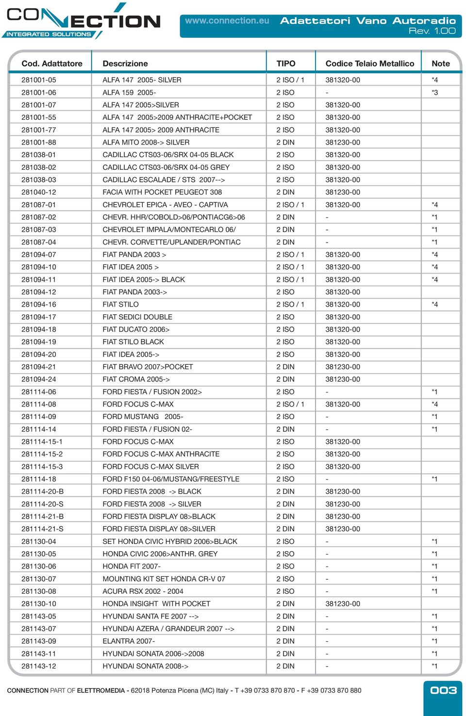 ESCALADE / STS 2007--> 281040-12 FACIA WITH POCKET PEUGEOT 308 281087-01 CHEVROLET EPICA - AVEO - CAPTIVA 281087-02 CHEVR.