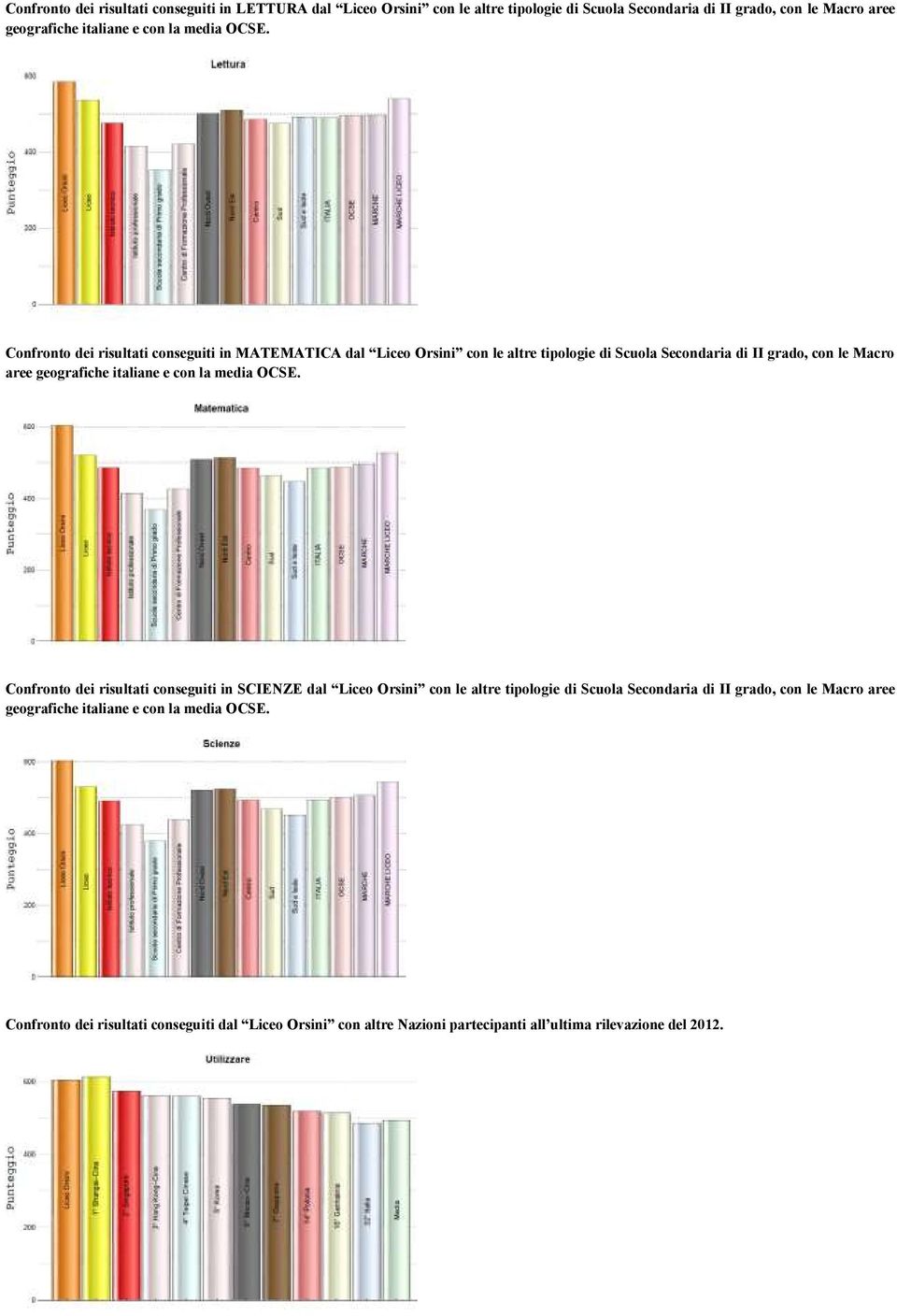 Confronto dei risultati conseguiti in MATEMATICA dal Liceo Orsini con le altre tipologie di Scuola Secondaria di II grado, con le Macro aree geografiche italiane e