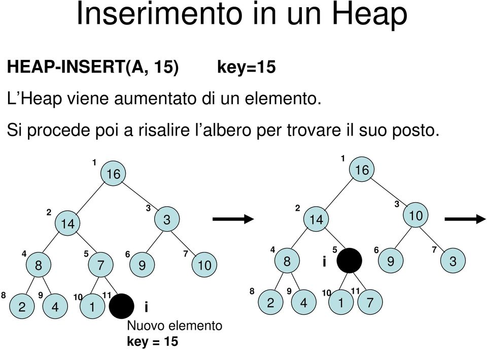 S procede po a rsalre l albero per trovare l