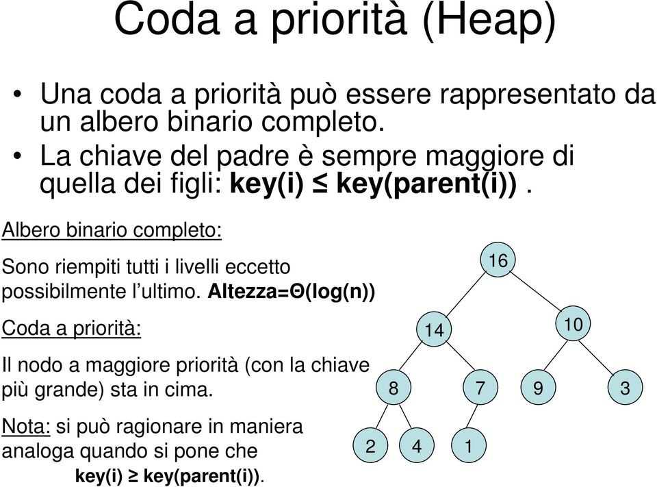 Albero bnaro completo: Sono rempt tutt lvell eccetto possblmente l ultmo.