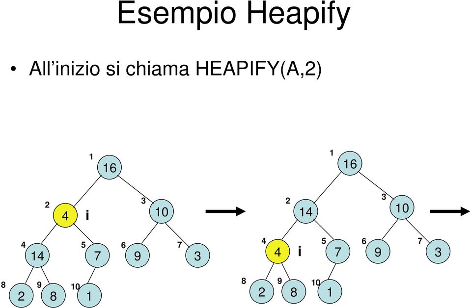HEAPIFY(A,) 6 6