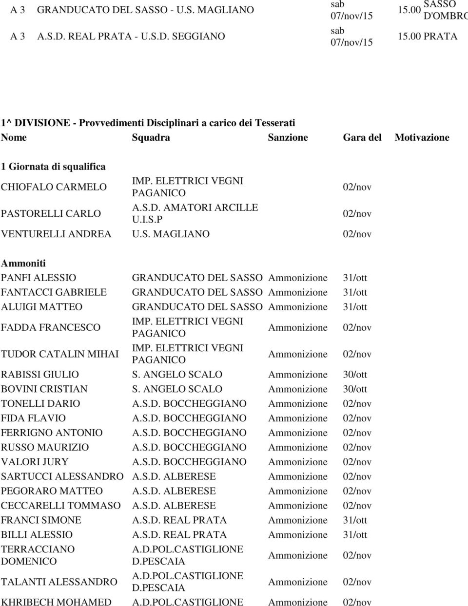 I.S.P 02/nov VENTURELLI ANDREA U.S. MAGLIANO 02/nov Ammoniti PANFI ALESSIO GRANDUCATO DEL SASSO FANTACCI GABRIELE GRANDUCATO DEL SASSO ALUIGI MATTEO GRANDUCATO DEL SASSO FADDA FRANCESCO TUDOR CATALIN MIHAI RABISSI GIULIO S.