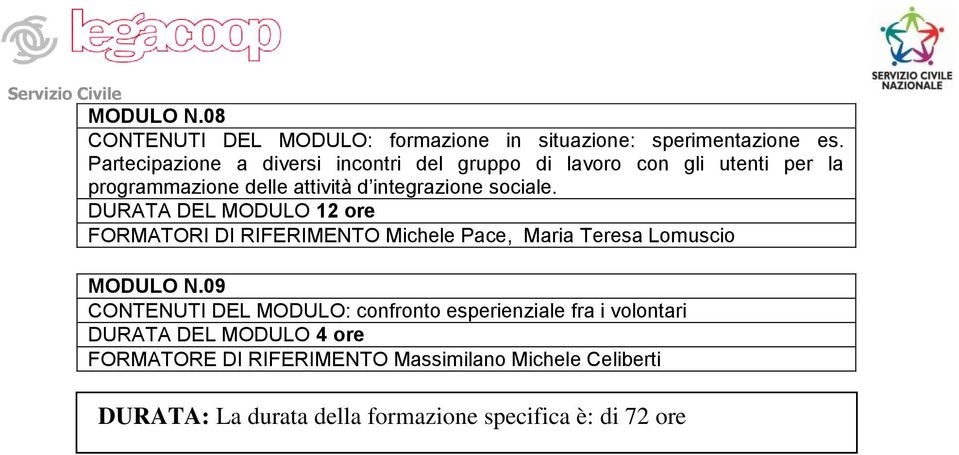 integrazione sociale. FORMATORI DI RIFERIMENTO Michele Pace, Maria Teresa Lomuscio MODULO N.