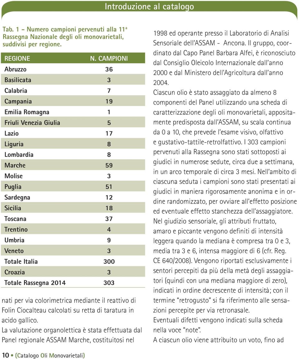 4 Umbria 9 Veneto 3 Totale Italia 300 Croazia 3 Totale Rassegna 2014 303 nati per via colorimetrica mediante il reattivo di Folin Ciocalteau calcolati su retta di taratura in acido gallico.