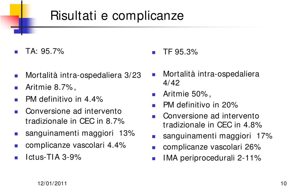 4% Ictus-TIA 3-9% Mortalità intra-ospedaliera 4/42 Aritmie 50%, PM definitivo in 20% Conversione ad intervento