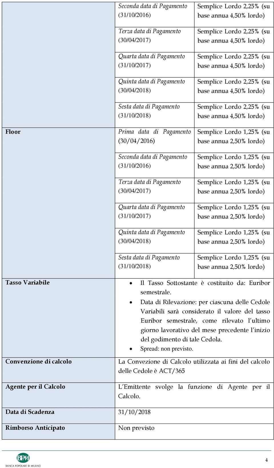 di Pagamento (31/10/2018) Tasso Variabile Il Tasso Sottostante è costituito da: Euribor semestrale.