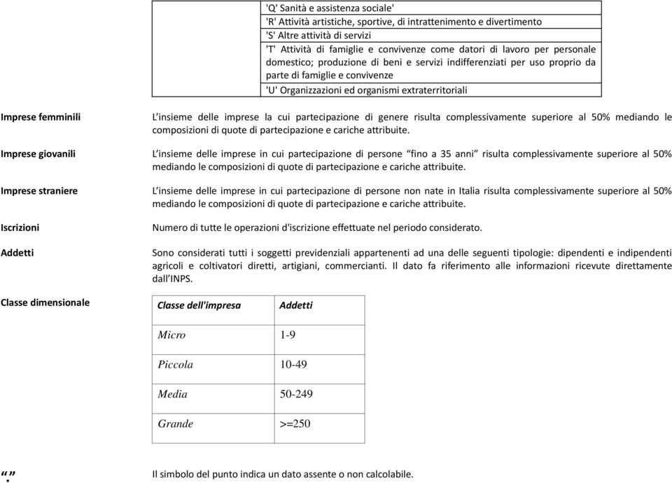 imprese la cui partecipazione di genere risulta complessivamente superiore al 50% mediando le composizioni di quote di partecipazione e cariche attribuite.