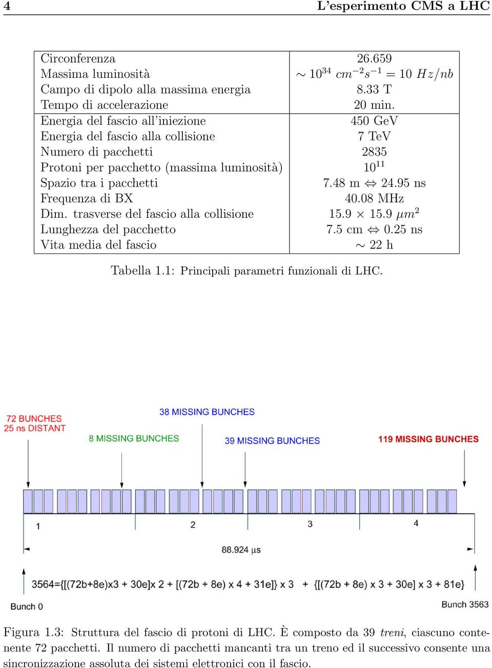 95 ns Frequenza di BX 40.08 MHz Dim. trasverse del fascio alla collisione 15.9 15.9 µm 2 Lunghezza del pacchetto 7.5 cm 0.25 ns Vita media del fascio 22 h Tabella 1.