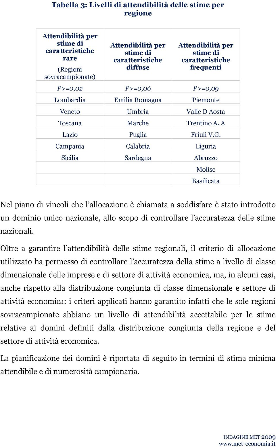 Campania Calabria Liguria Sicilia Saregna Abruzzo Molise Basilicata el piano i vincoli ce l allocazione è ciamata a soisfare è stato introotto un ominio unico nazionale, allo scopo i controllare l