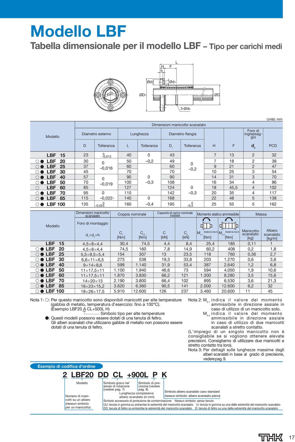 ..... Nota : : Per questo manicotto sono disponibili manicotti per alte temperature (gabbia di metallo, temperatura d'esercizio: fino a ).