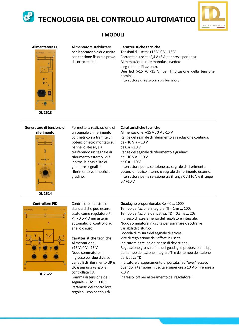 Due led (+15 V; 15 V) per l indicazione della tensione nominale.