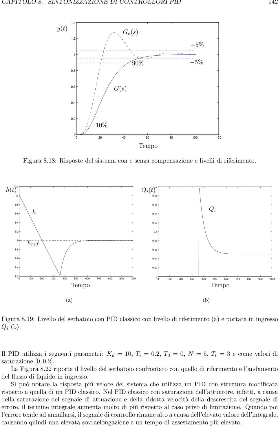 Il PID utilizza i eguenti parametri: d =,T i =:2, T d =,N =5,T t =3e come valori di aturazione [ :2]. La Figura 8.