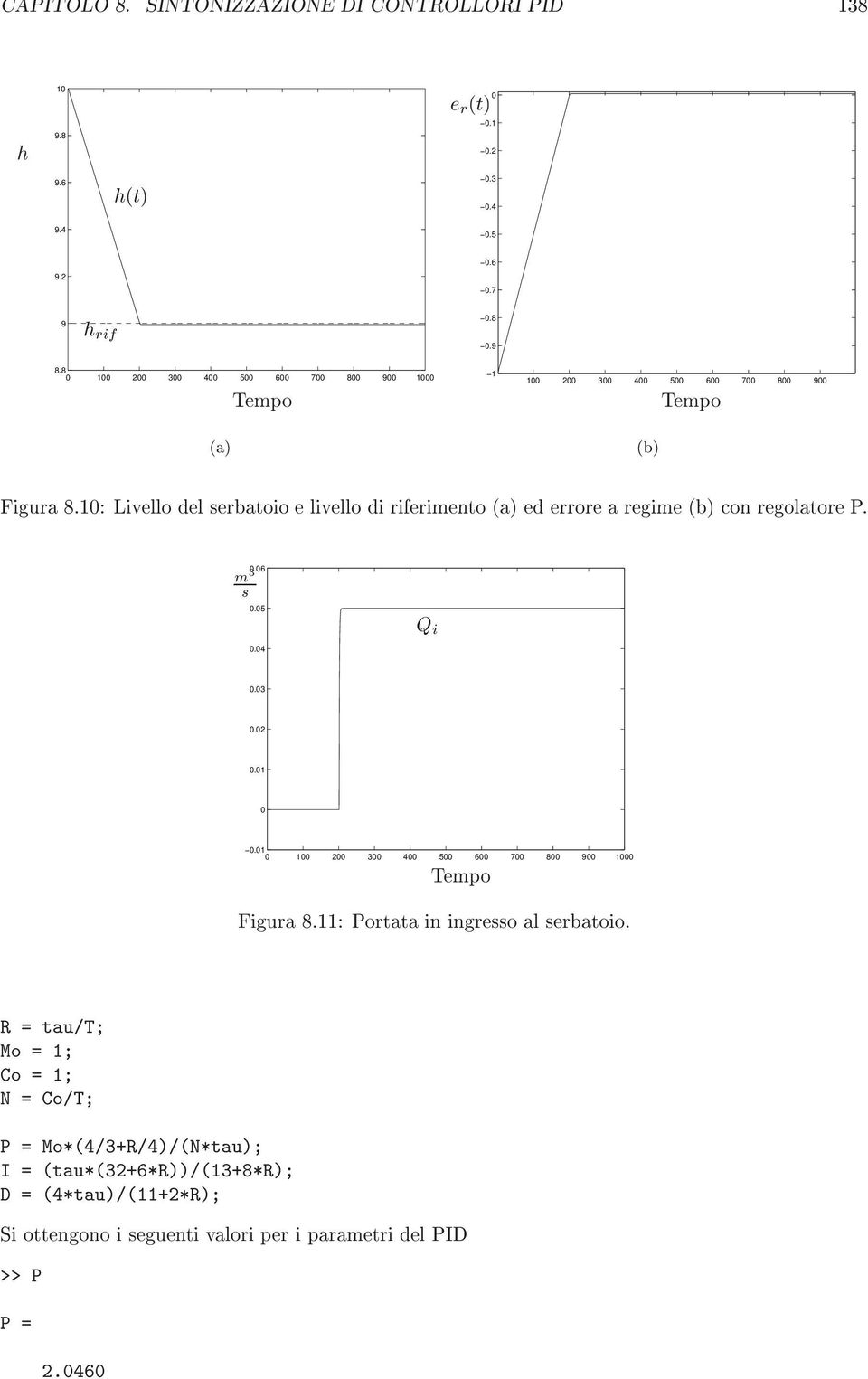 : Livello del erbatoio e livello di riferimento (a) ed errore a regime (b) con regolatore P. m 3..5 Q i.4.3.2.