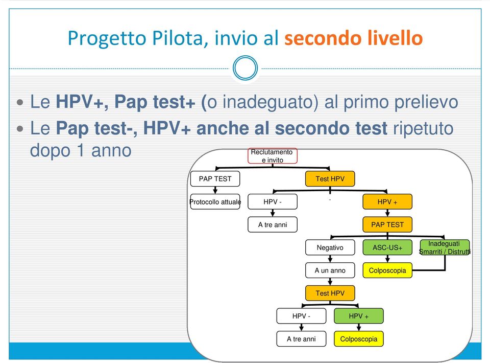 invito PAP TEST Test HPV.