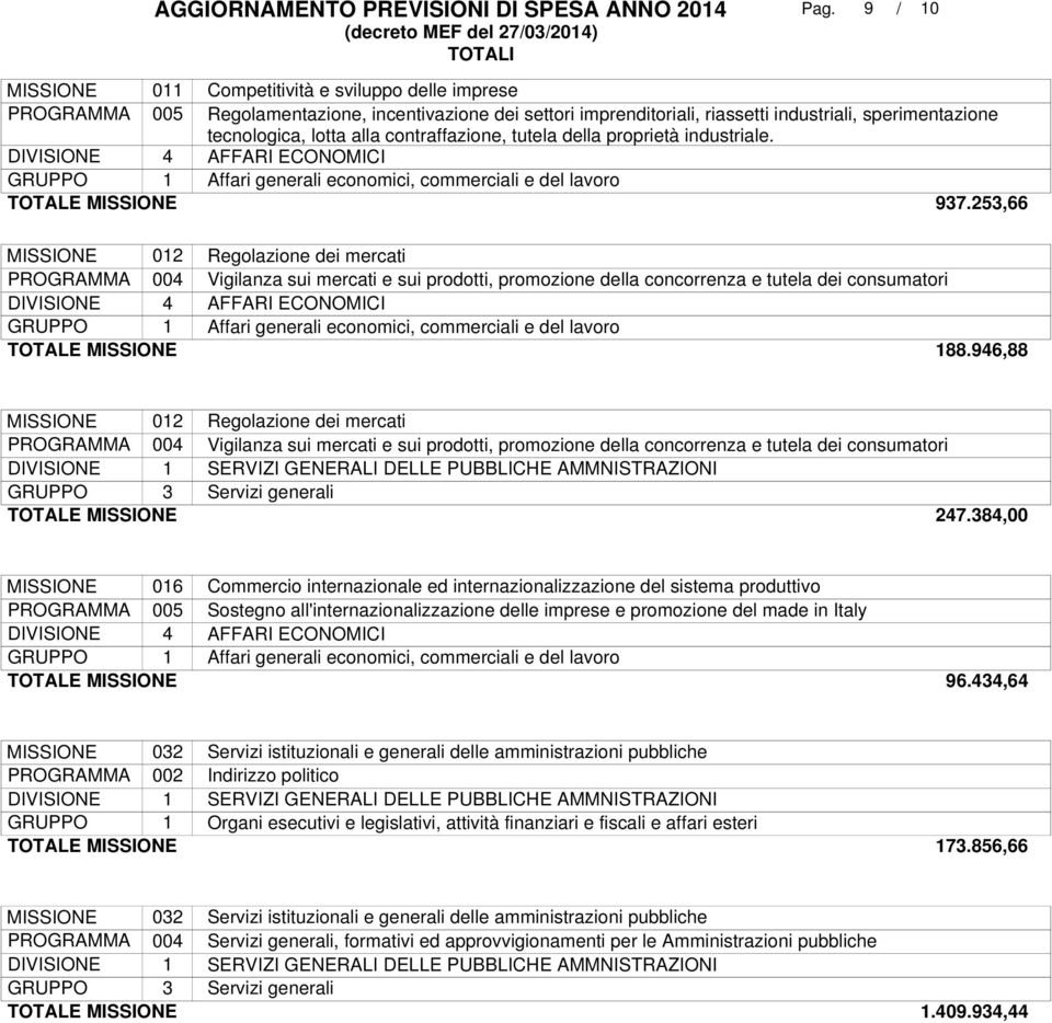 incentivazione dei settori imprenditoriali, riassetti industriali, sperimentazione tecnologica, lotta alla contraffazione, tutela della proprietà industriale.