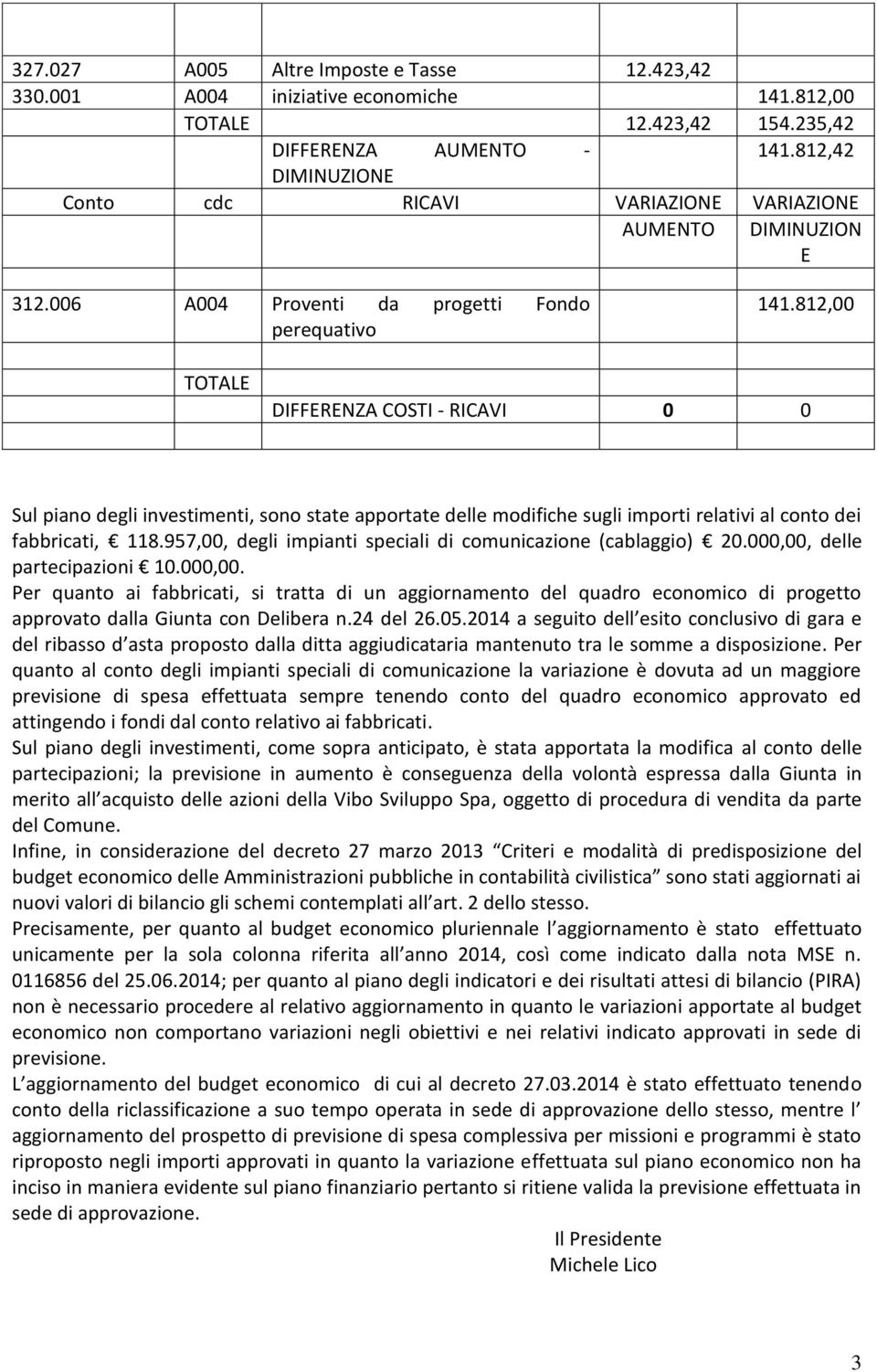 812,00 TOTALE DIFFERENZA COSTI - RICAVI 0 0 Sul piano degli investimenti, sono state apportate delle modifiche sugli importi relativi al conto dei fabbricati, 118.