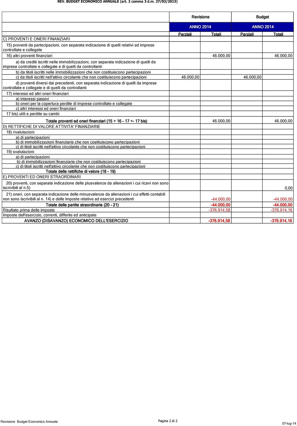 27/03/2013) Revisione Budget C) PROVENTI E ONERI FINANZIARI Parziali ANNO 2014 ANNO 2014 Totali Parziali 15) proventi da partecipazioni, con separata indicazione di quelli relativi ad imprese