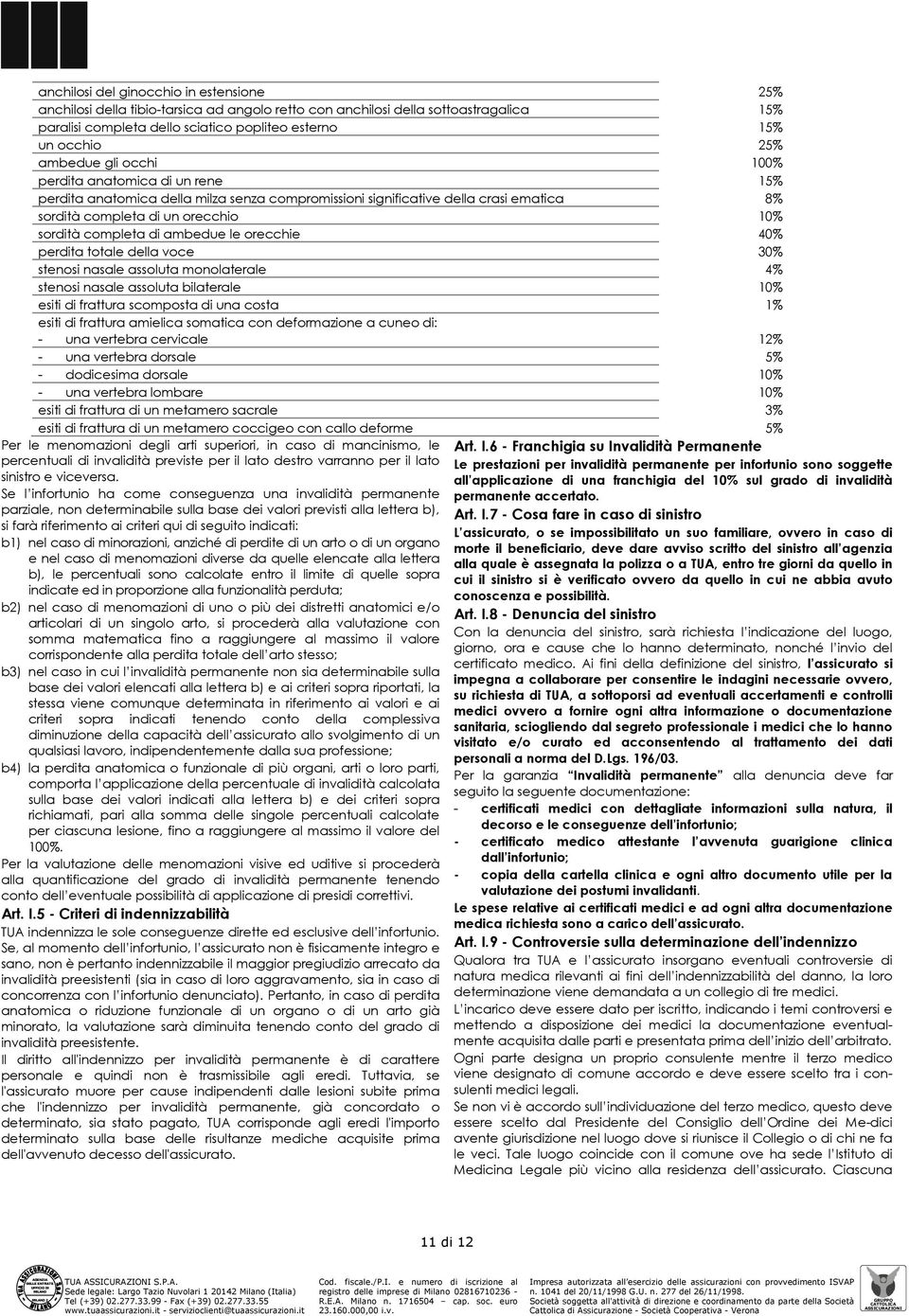 ambedue le orecchie 40% perdita totale della voce 30% stenosi nasale assoluta monolaterale 4% stenosi nasale assoluta bilaterale 10% esiti di frattura scomposta di una costa 1% esiti di frattura