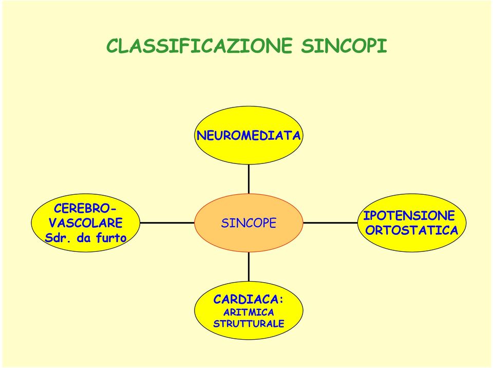 Sdr. da furto SINCOPE