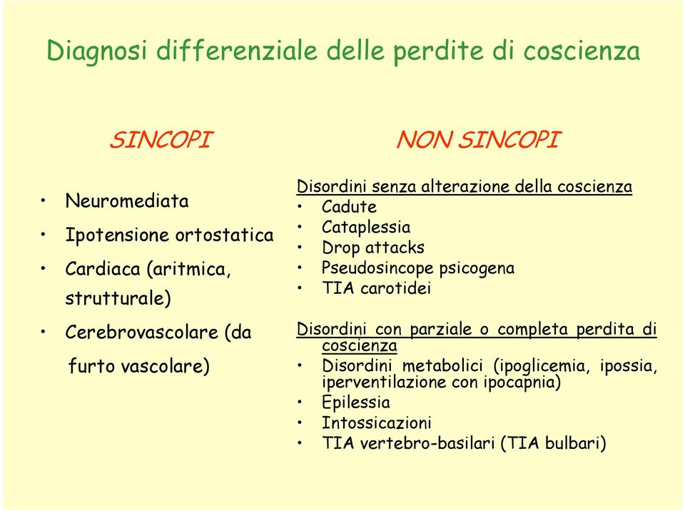 Cataplessia Drop attacks Pseudosincope psicogena TIA carotidei Disordini con parziale o completa perdita di coscienza