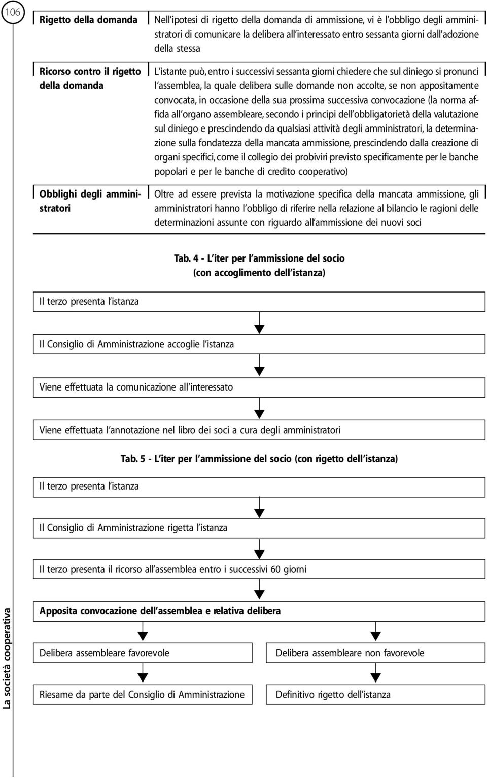 sulle domande non accolte, se non appositamente convocata, in occasione della sua prossima successiva convocazione (la norma affida all organo assembleare, secondo i principi dell obbligatorietà