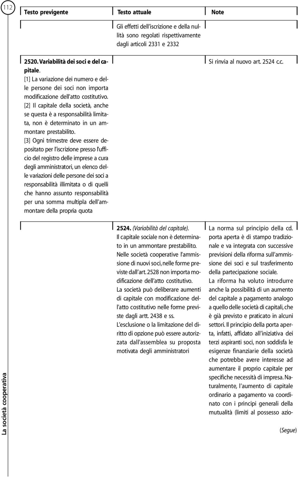 [2] Il capitale della società, anche se questa è a responsabilità limitata, non è determinato in un ammontare prestabilito.