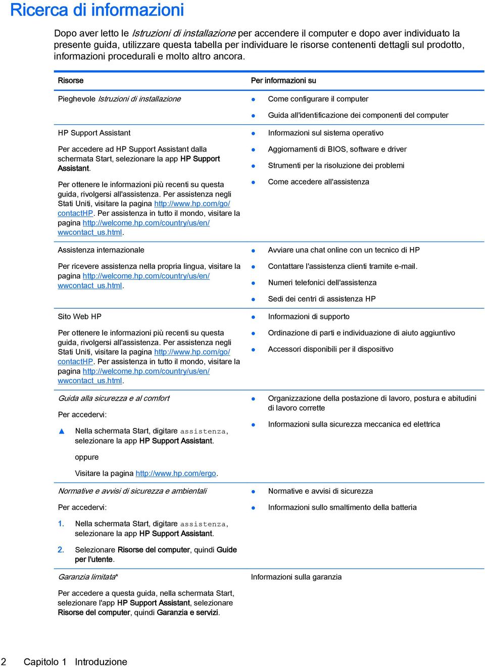 Risorse Per informazioni su Pieghevole Istruzioni di installazione Come configurare il computer HP Support Assistant Per accedere ad HP Support Assistant dalla schermata Start, selezionare la app HP