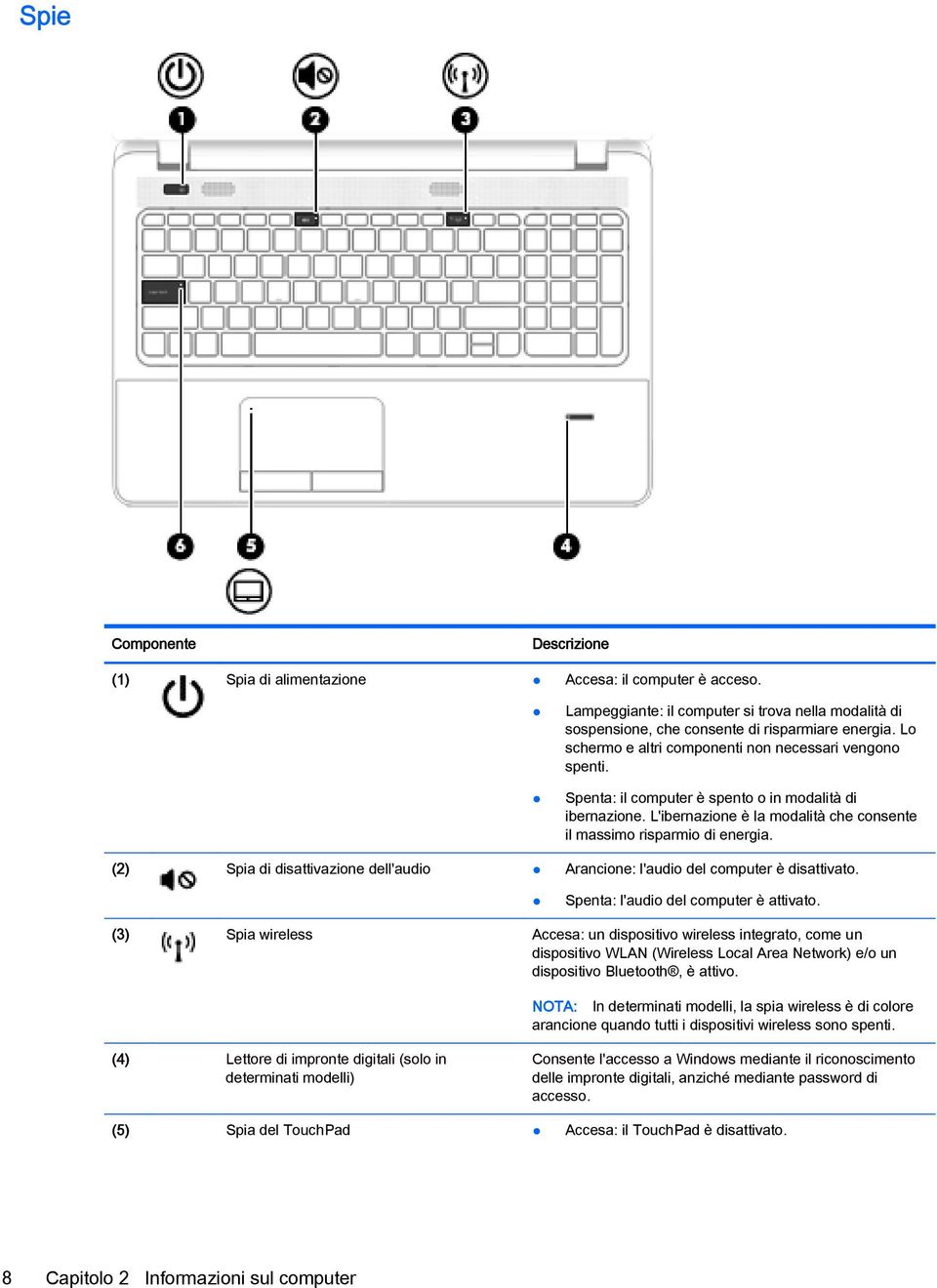 (2) Spia di disattivazione dell'audio Arancione: l'audio del computer è disattivato. Spenta: l'audio del computer è attivato.