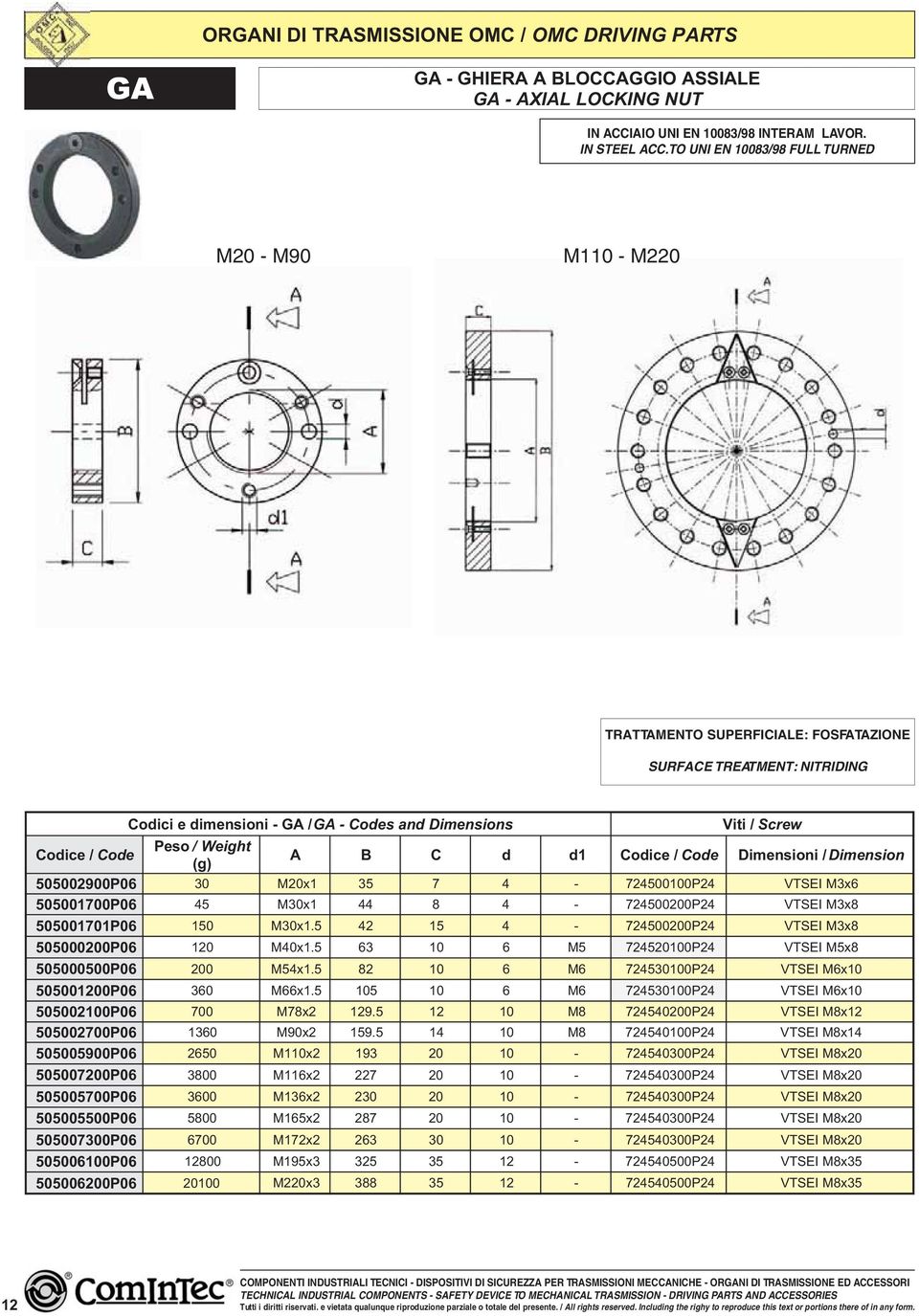 Code A B C d d1 Codice / Code Dimensioni / Dimension 505002900P06 30 M20x1 35 7 4-724500100P24 VTSEI M3x6 505001700P06 45 M30x1 44 8 4-724500200P24 VTSEI M3x8 505001701P06 150 M30x1.