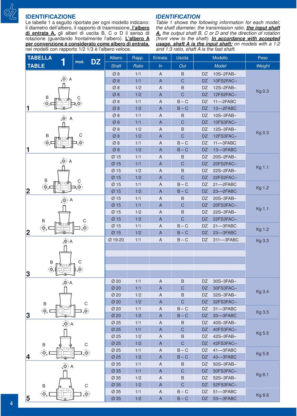 IDENTIFITION Table shows the following information for each model; the shaft diameter, the transmission ratio, the input shaft, the output shaft, or D and the direction of rotation (front view to the