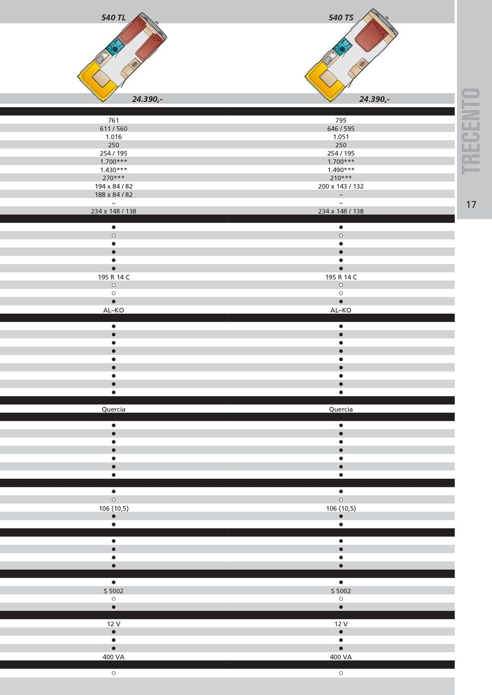 05 250 254 / 95.700***.490*** 20*** 200 x 43 / 32 234 x 48 / 38 24.