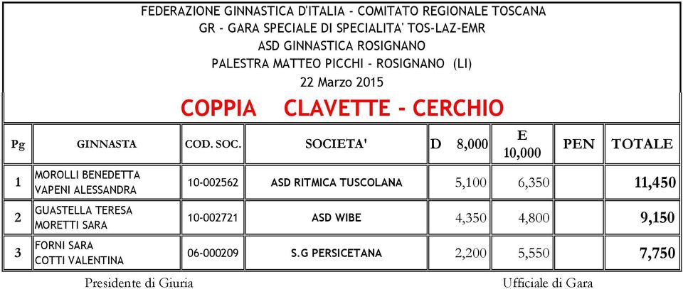 CRCHIO 10-002562 ASD RITMICA TUSCOLANA 5,100 6,350 11,450