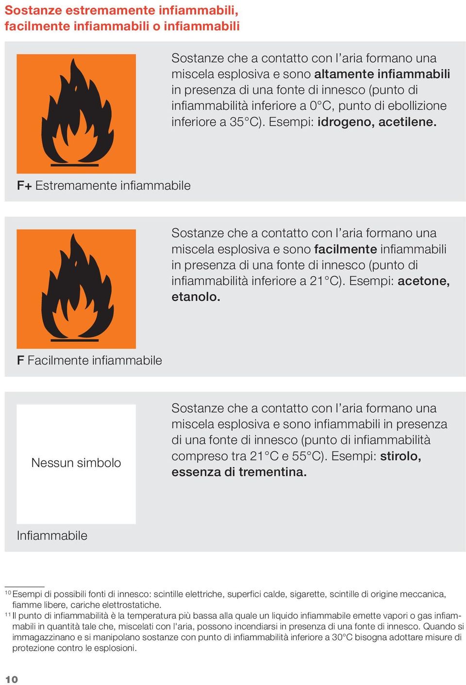 F+ Estremamente infiammabile Sostanze che a contatto con l aria formano una miscela esplosiva e sono facilmente infiammabili in presenza di una fonte di innesco (punto di infiammabilità inferiore a