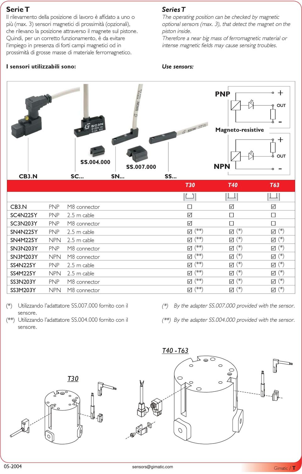 T40 T63 CB3N M8 connector SC4N225Y 25 m cable SC3N203Y M8 connector SN4N225Y 25 m cable (**) (*) (*) SN4M225Y 25 m cable (**) (*) (*) SN3N203Y M8 connector (**) (*) (*) SN3M203Y M8 connector (**) (*)