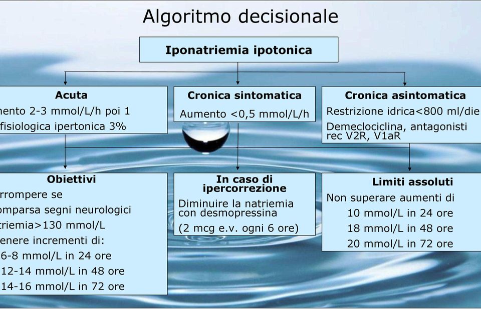 riemia>130 mmol/l nere incrementi di: 6-8 mmol/l in 24 ore 12-14 mmol/l in 48 ore 14-16 mmol/l in 72 ore In caso di ipercorrezione Diminuire la