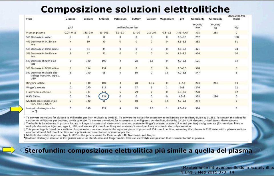 piùsimile a quella del plasma «Manteinance