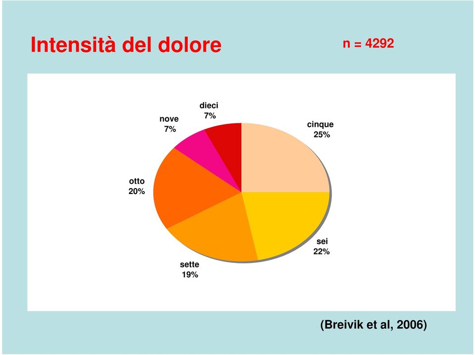 cinque 25% otto 20% sette